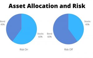 asset allocation and risk